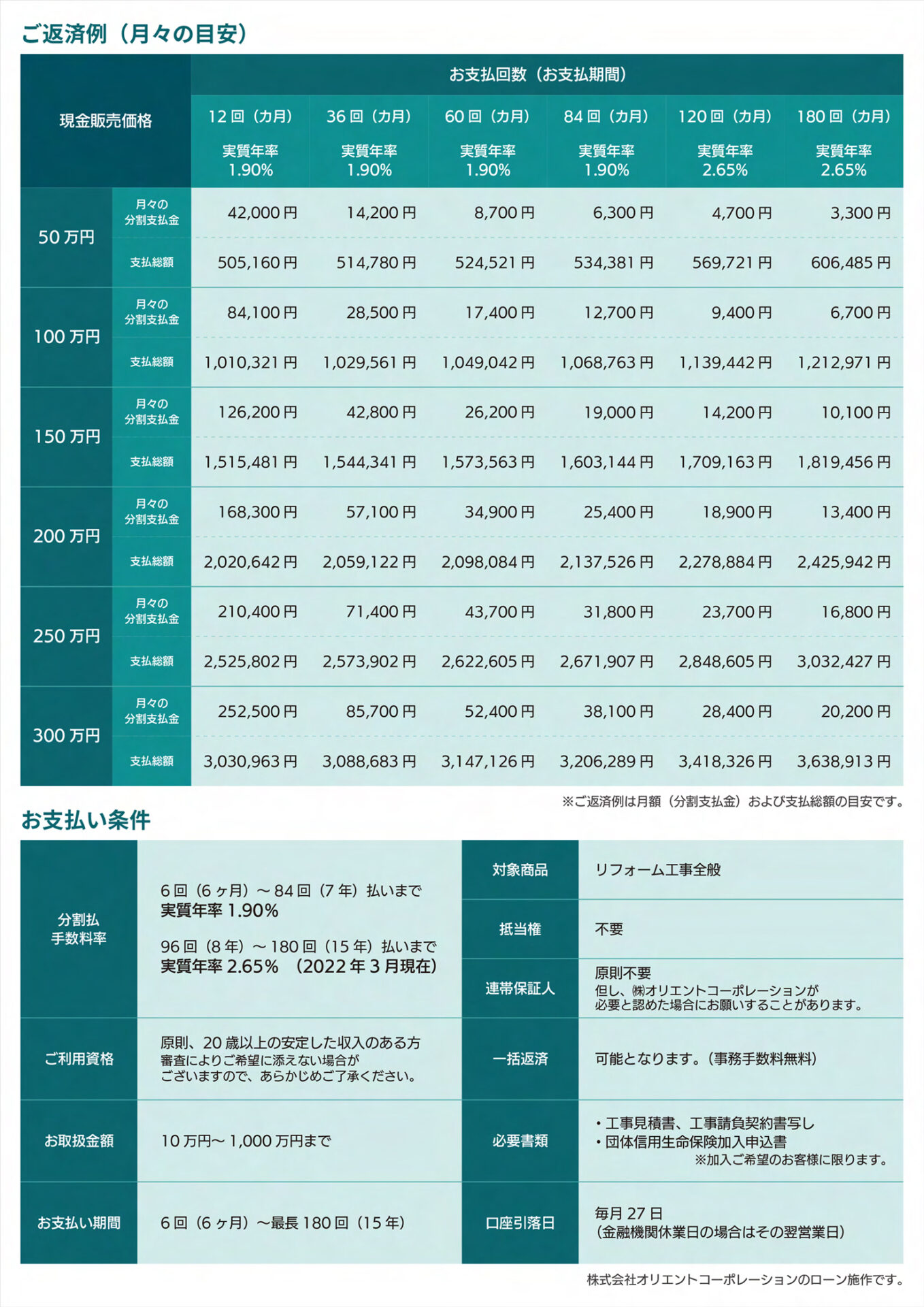 リフォームローンのご案内
