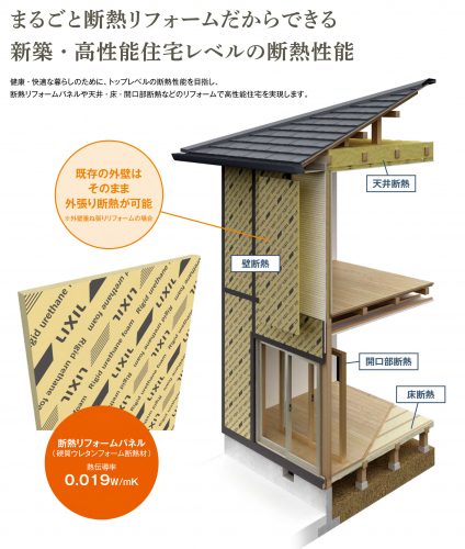 まるごと断熱リフォームだからできる新築・高性能住宅レベルの断熱性能